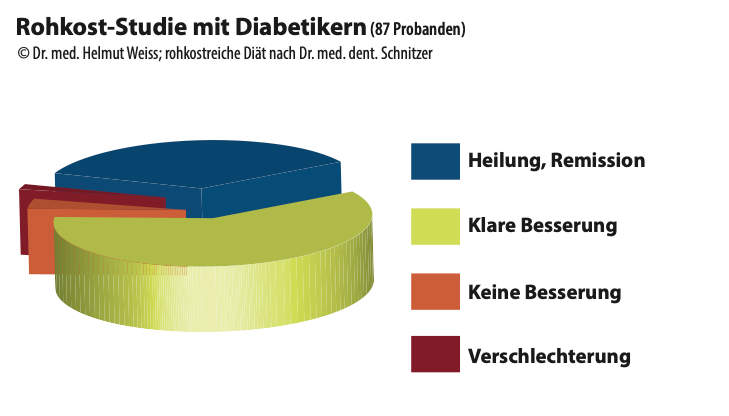 diabetes_rohkost_dr-schnitzer.png
